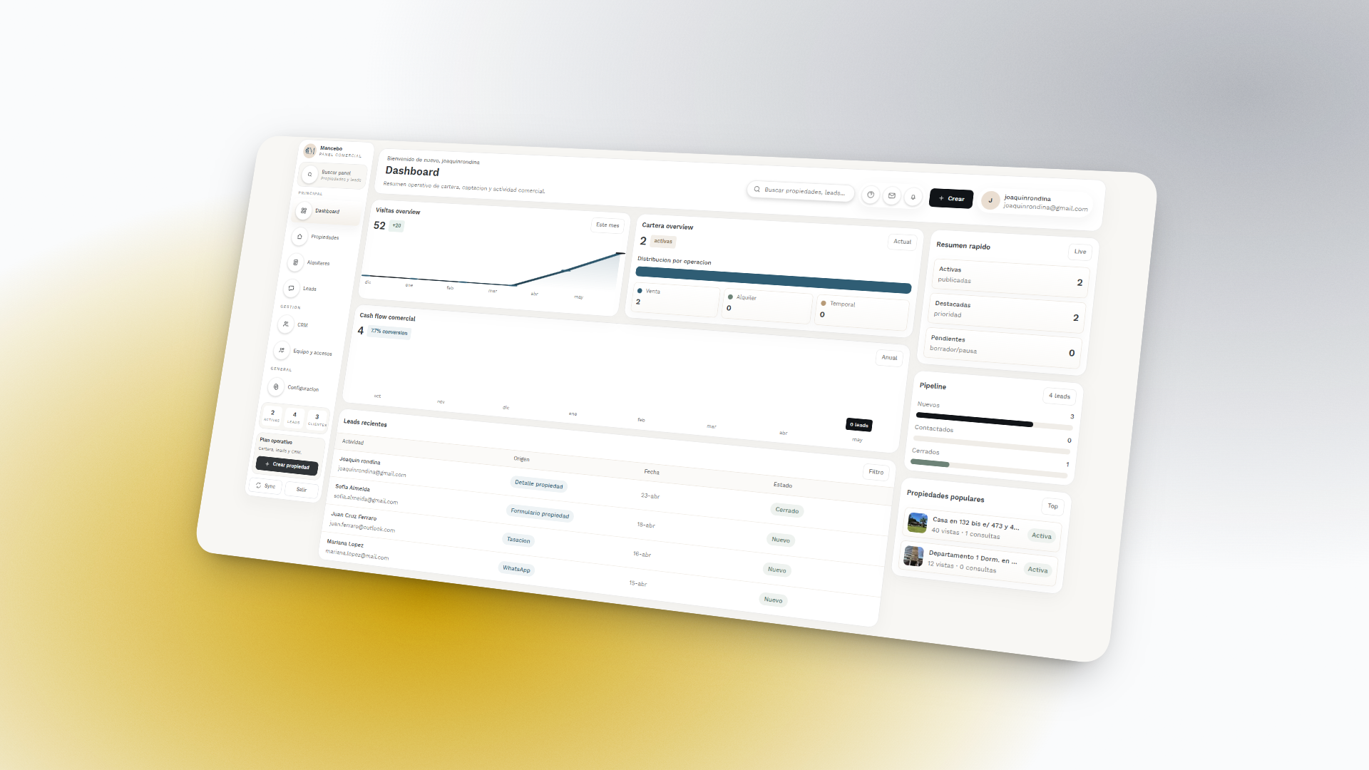 Dashboard administrativo de Mancebo Bienes Raices